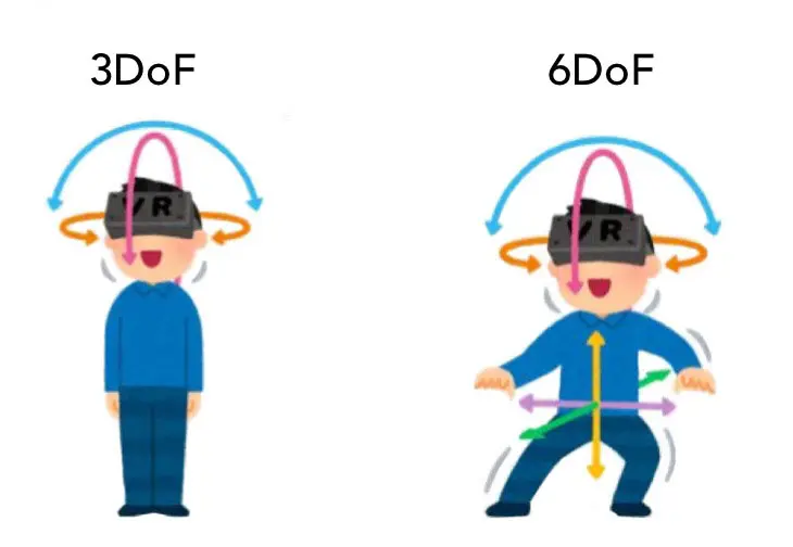 Руководство для начинающих по VR 2022: часто задаваемые вопросы и все, что вам нужно знать
